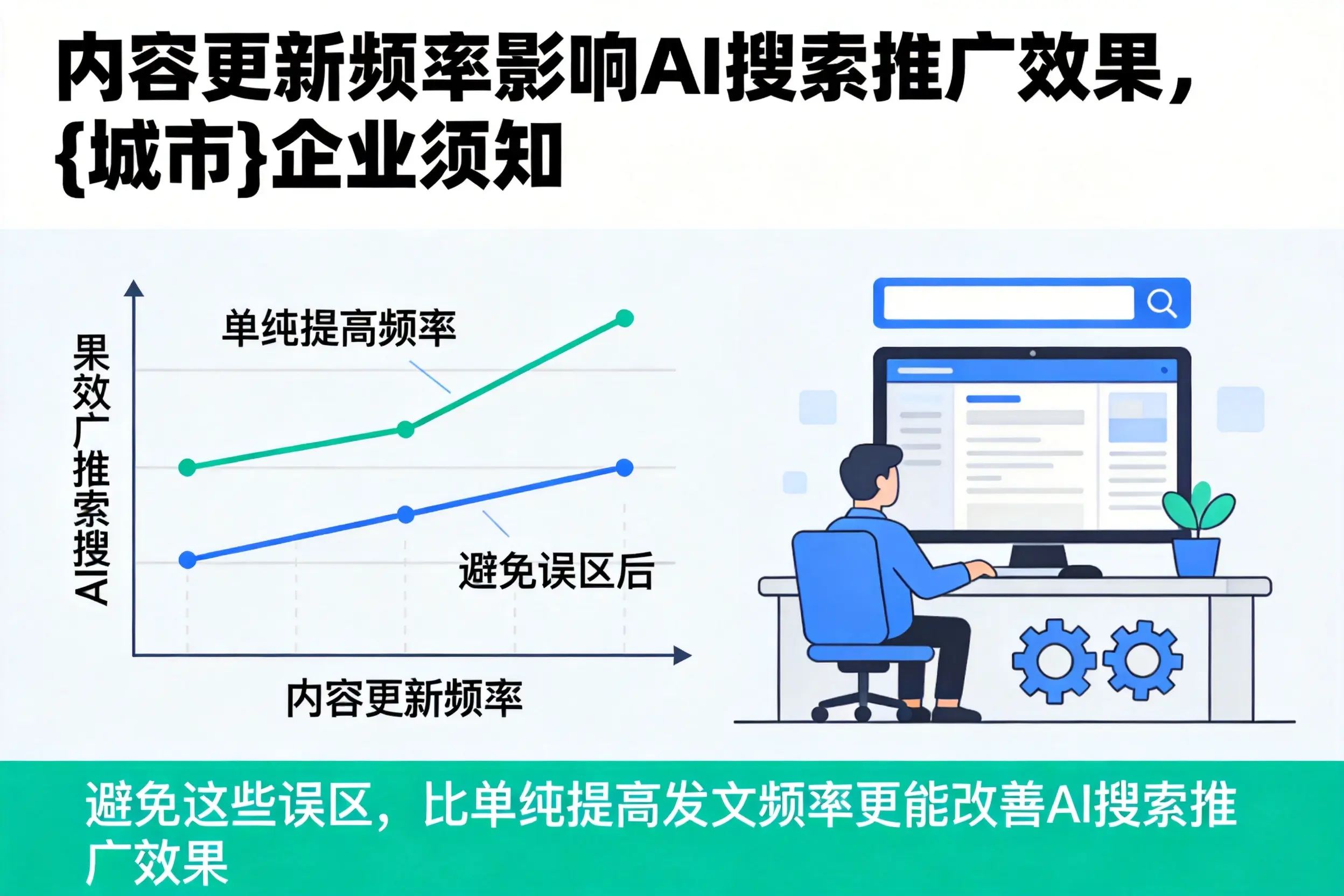 内容更新频率影响AI搜索推广效果，漳州企业须知
