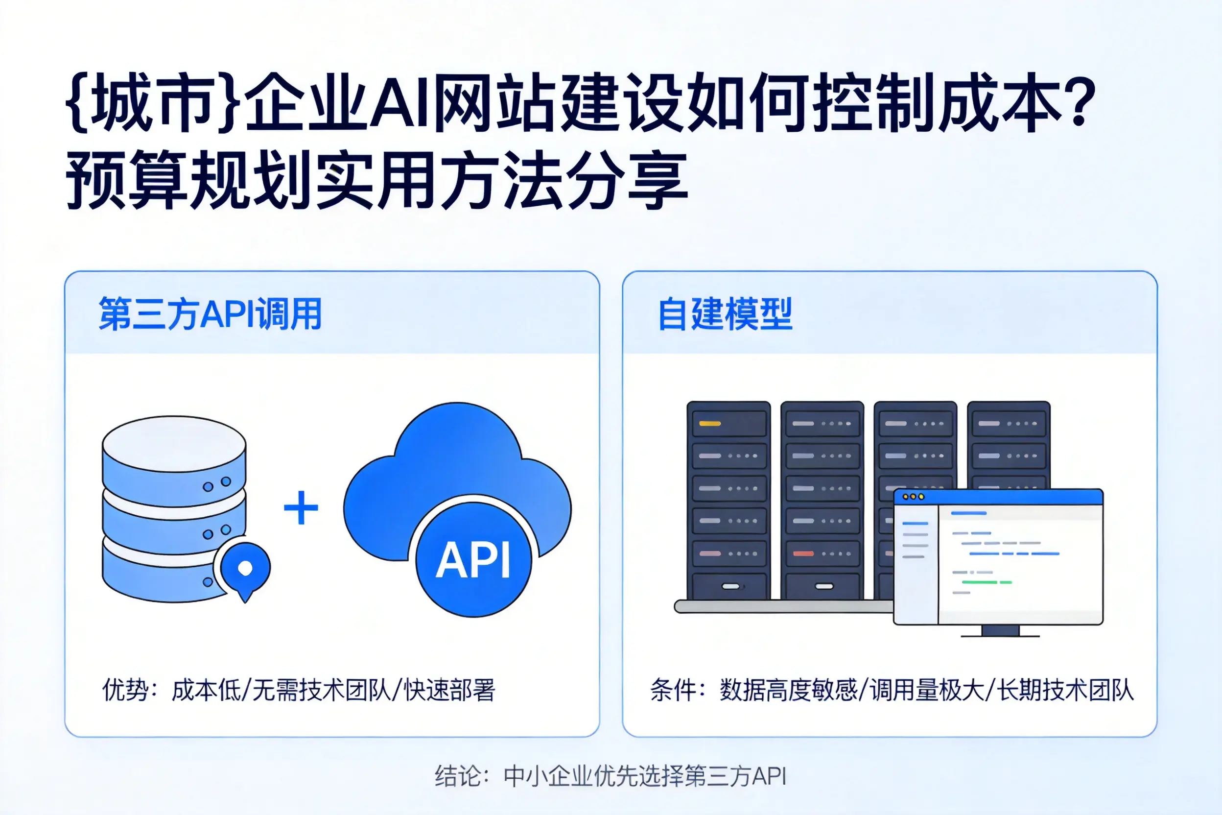 漳州企业AI网站建设如何控制成本?预算规划实用方法分享