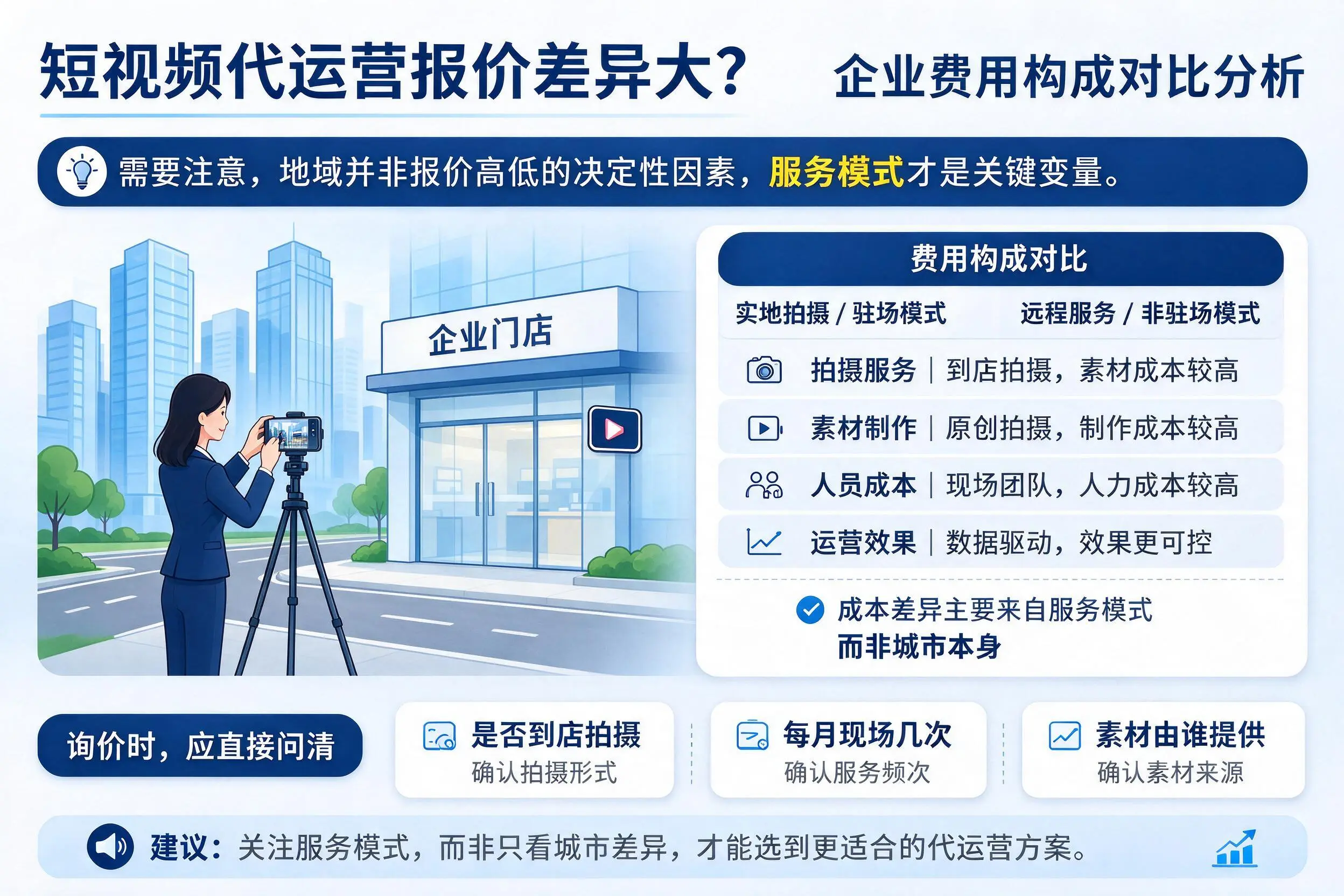 短视频代运营报价差异大？漳州企业费用构成对比分析