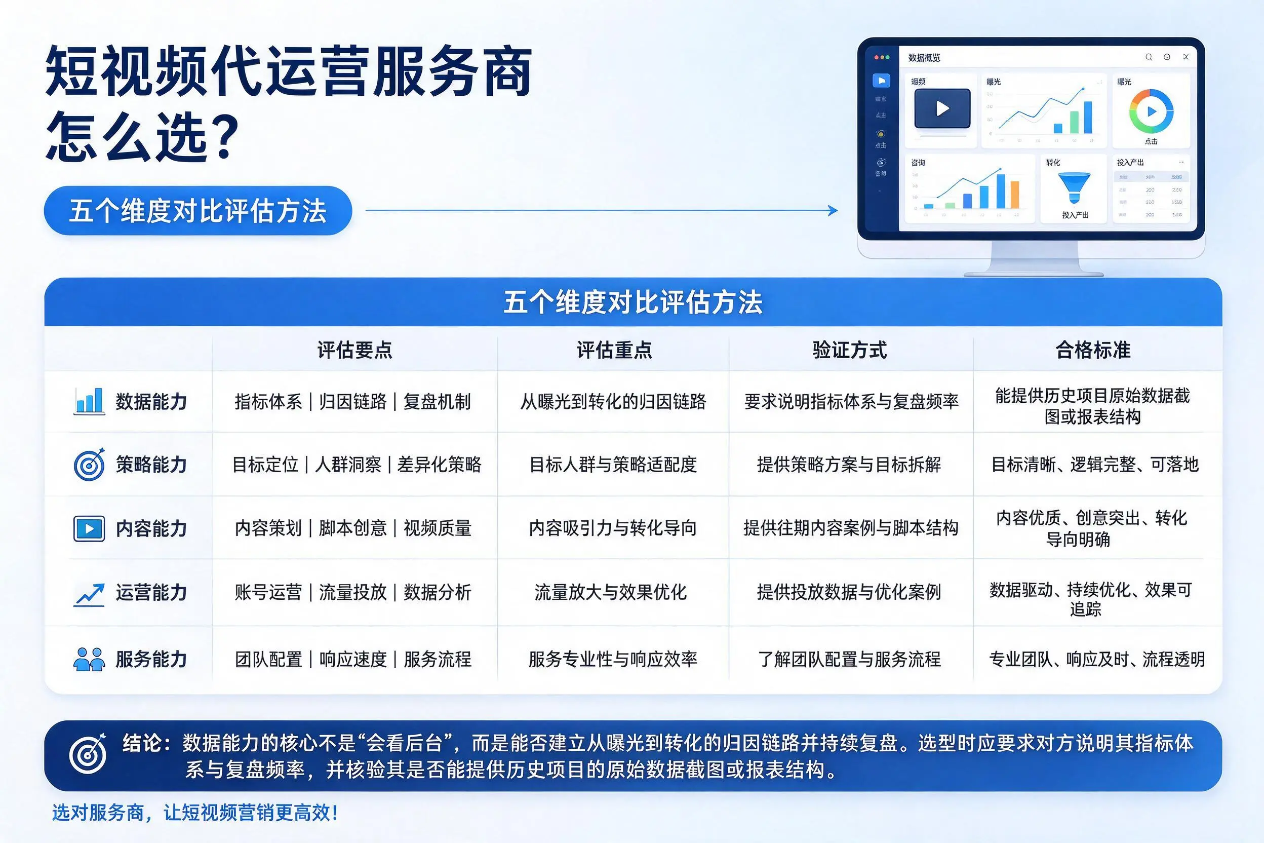 漳州短视频代运营服务商怎么选?五个维度对比评估方法