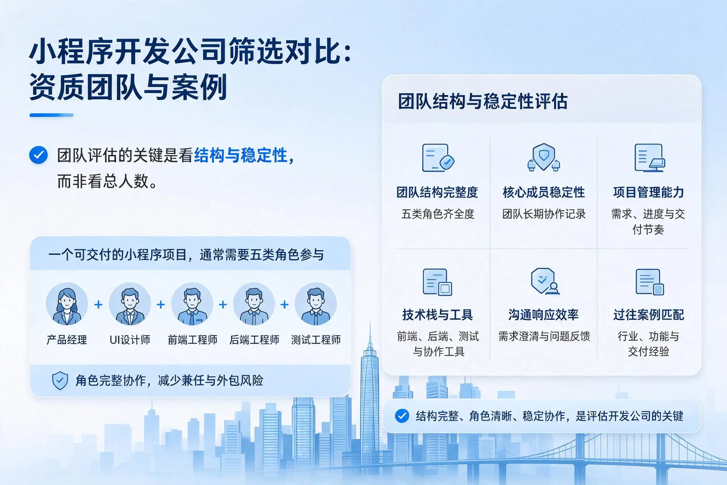 漳州小程序开发公司筛选对比:资质团队与案例