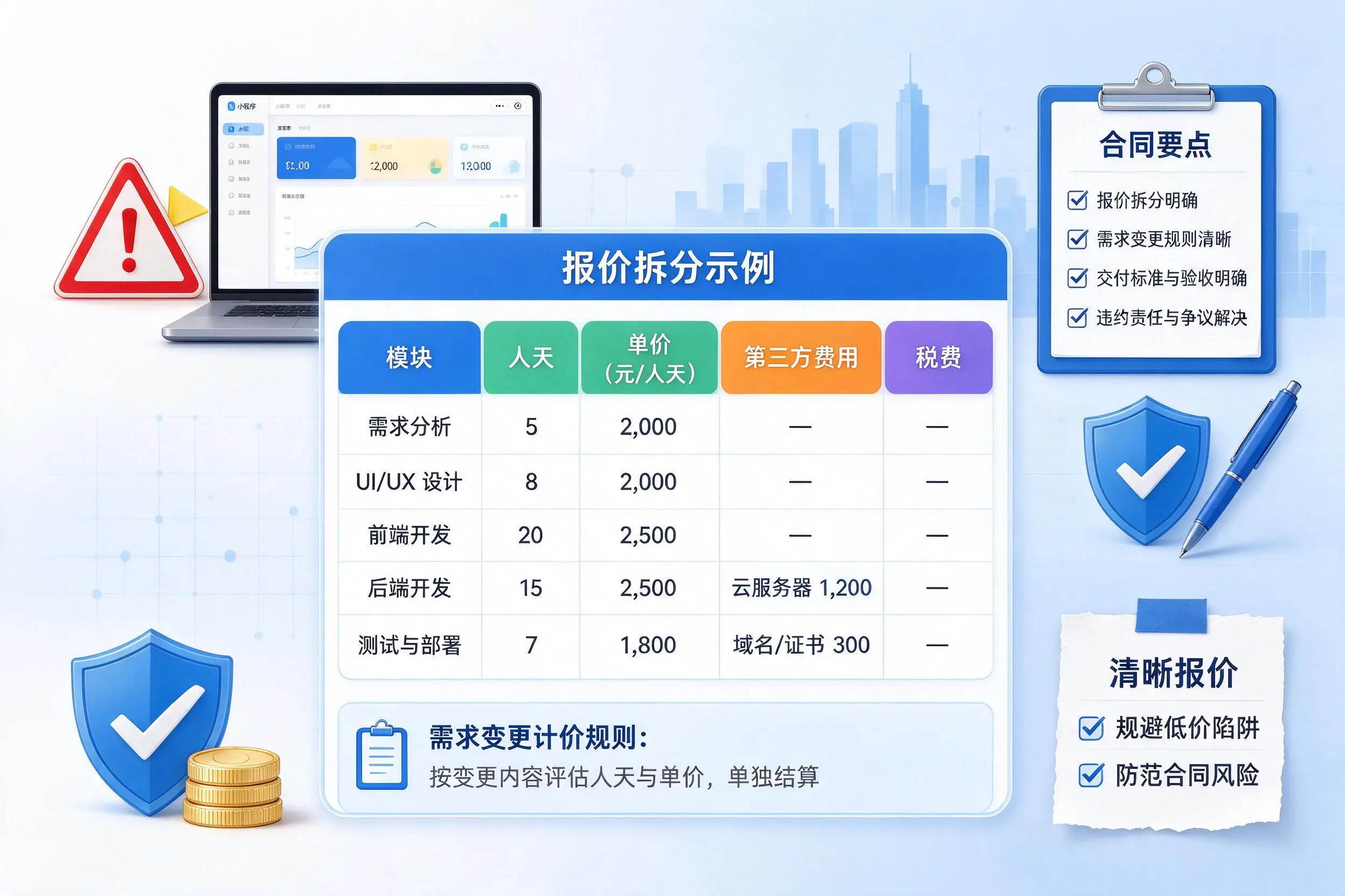 漳州小程序开发避坑指南:低价陷阱与合同风险