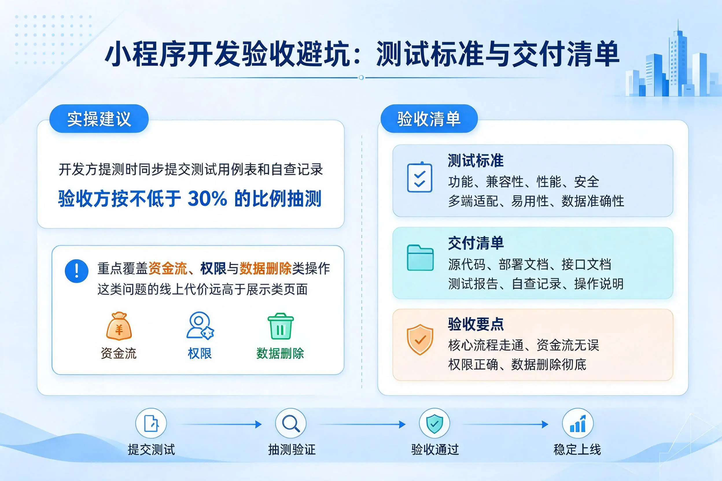 漳州小程序开发验收避坑：测试标准与交付清单