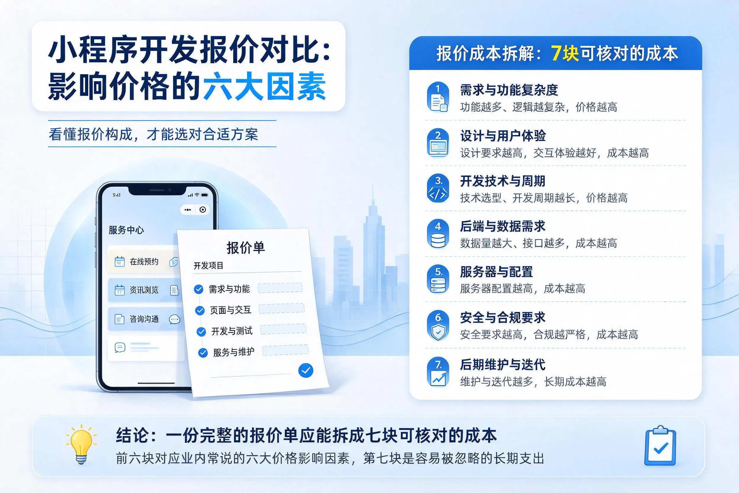 漳州小程序开发报价对比：影响价格的六大因素