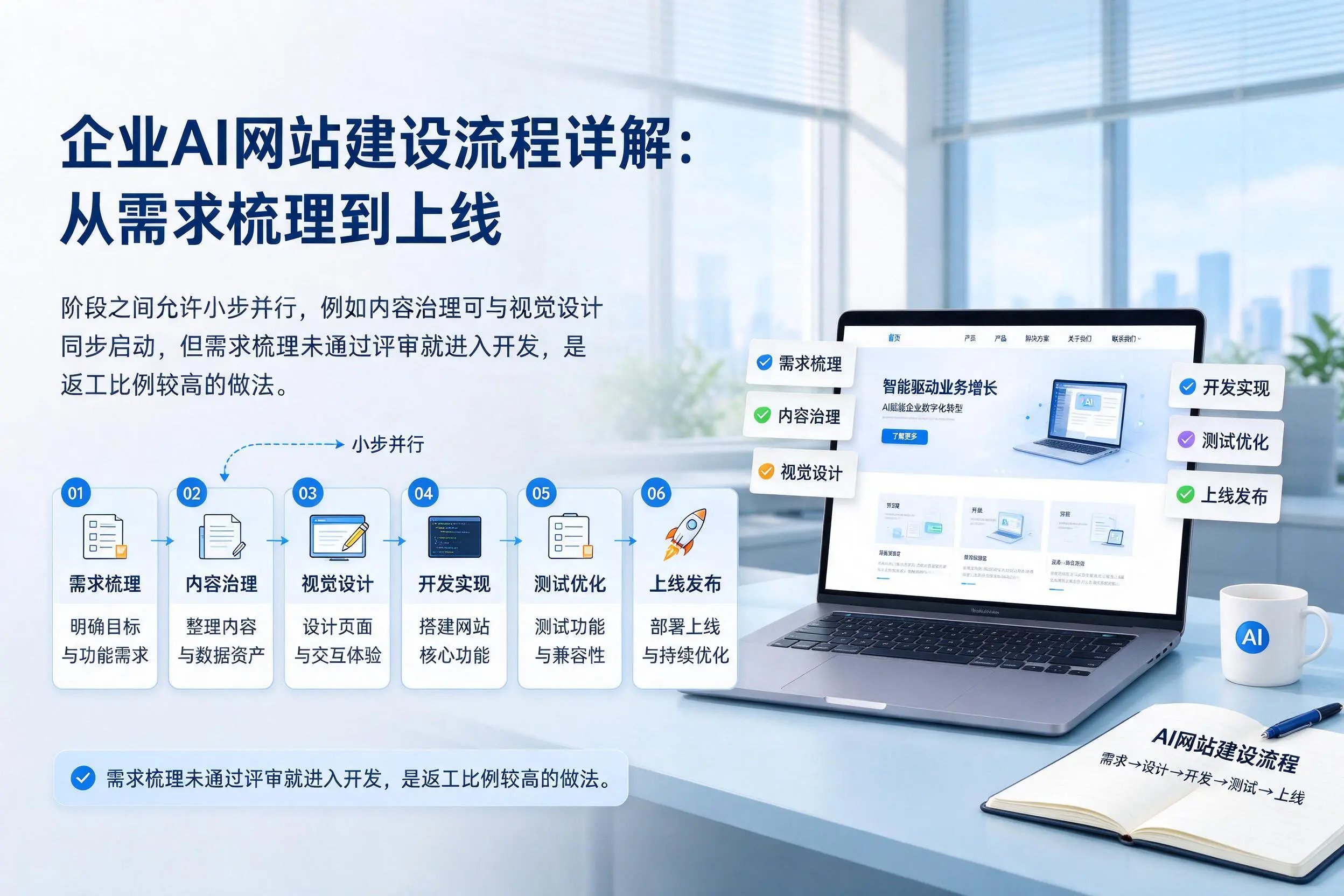 漳州企业AI网站建设流程详解：从需求梳理到上线