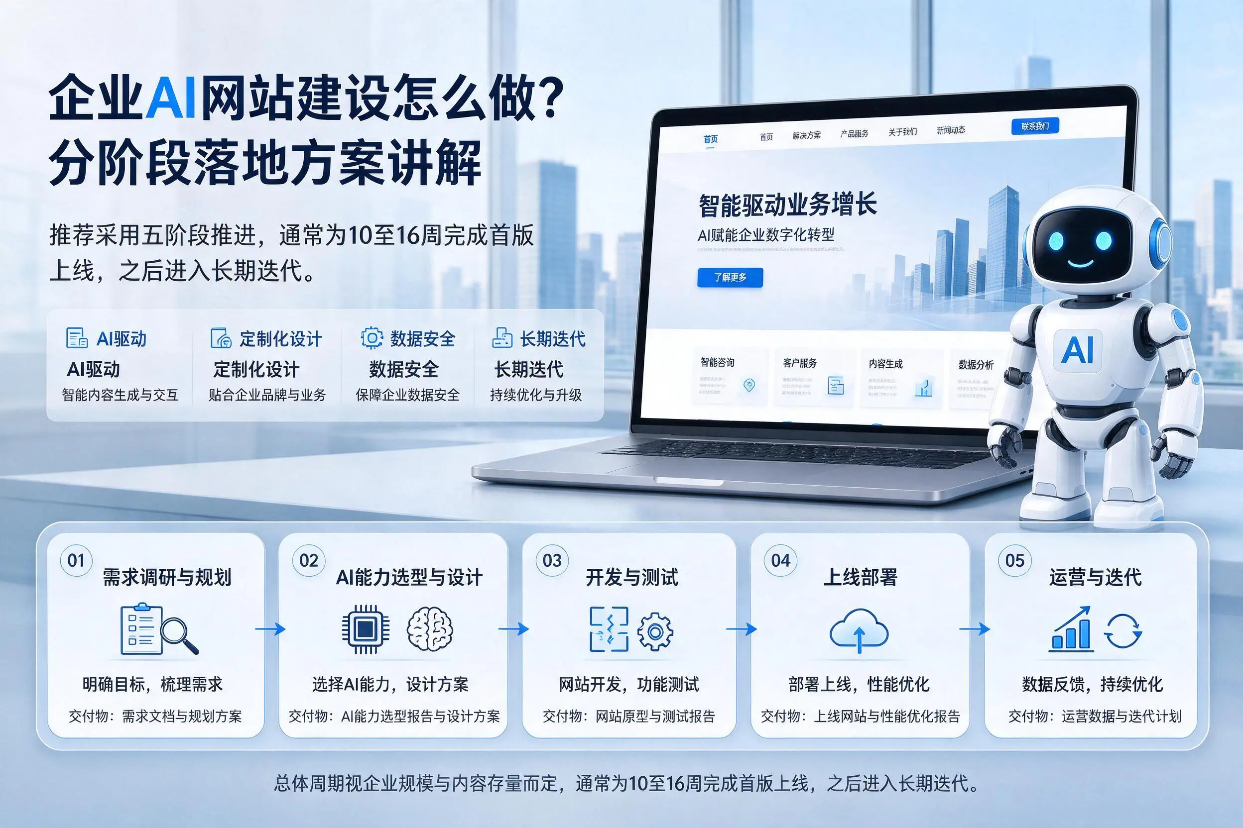漳州企业AI网站建设怎么做?分阶段落地方案讲解