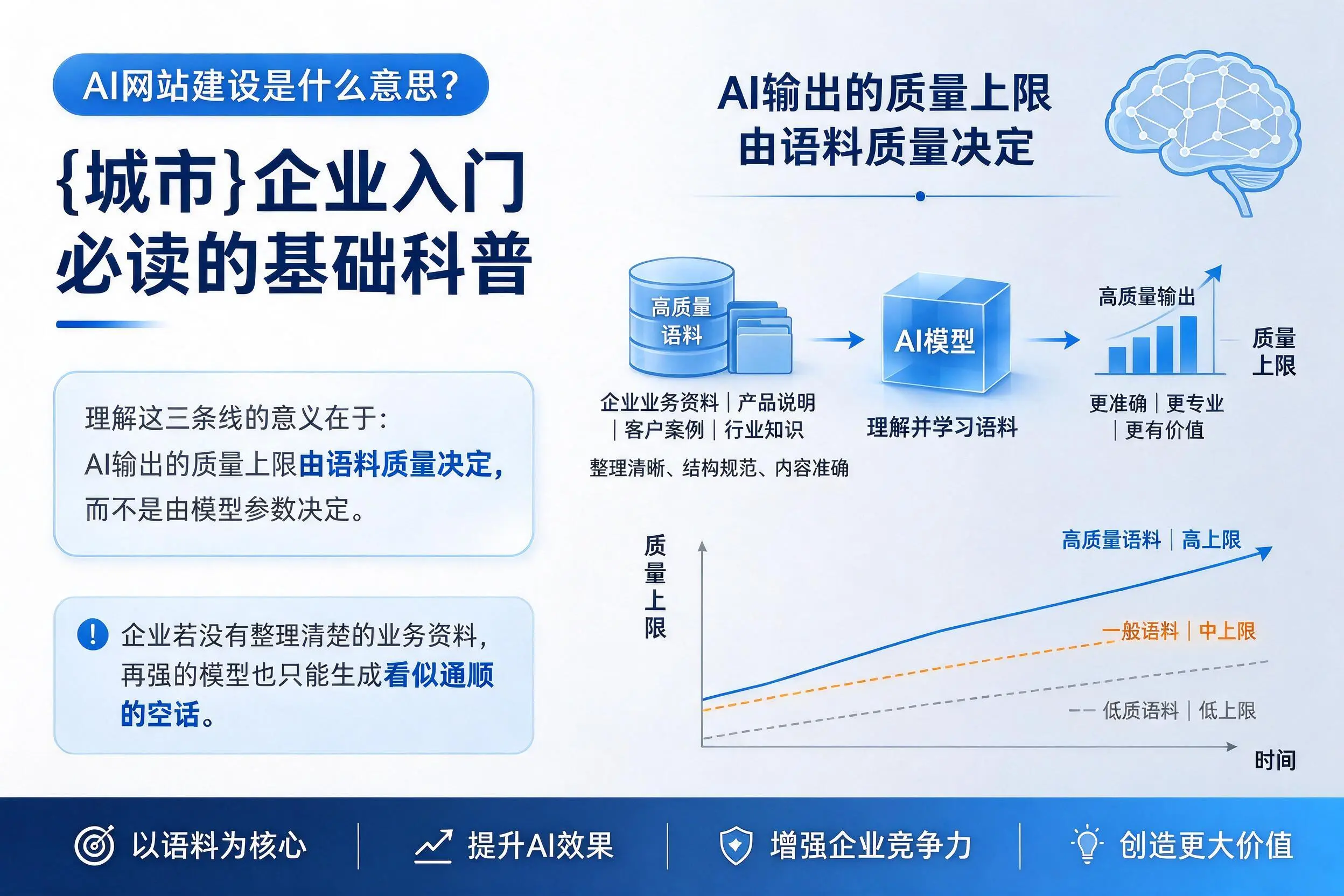 AI网站建设是什么意思？漳州企业入门必读的基础科普
