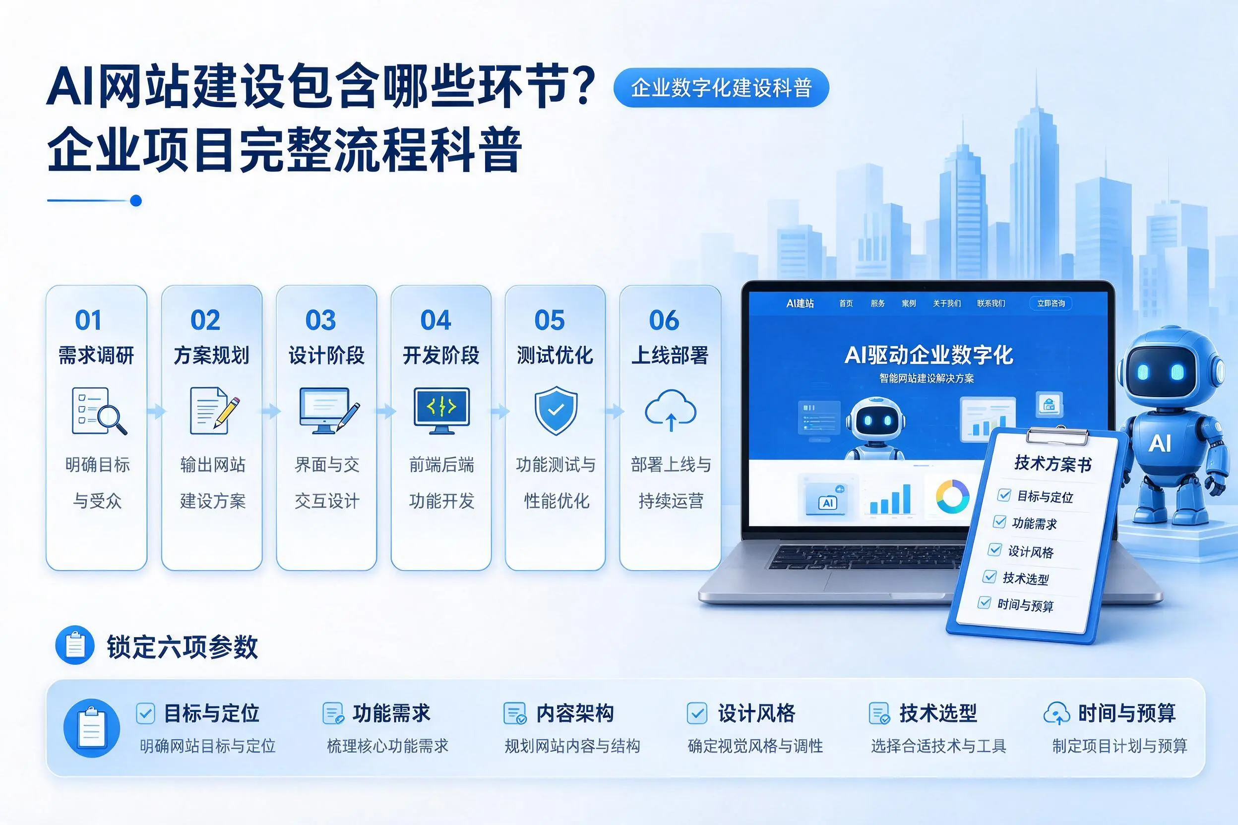 AI网站建设包含哪些环节?漳州企业项目完整流程科普