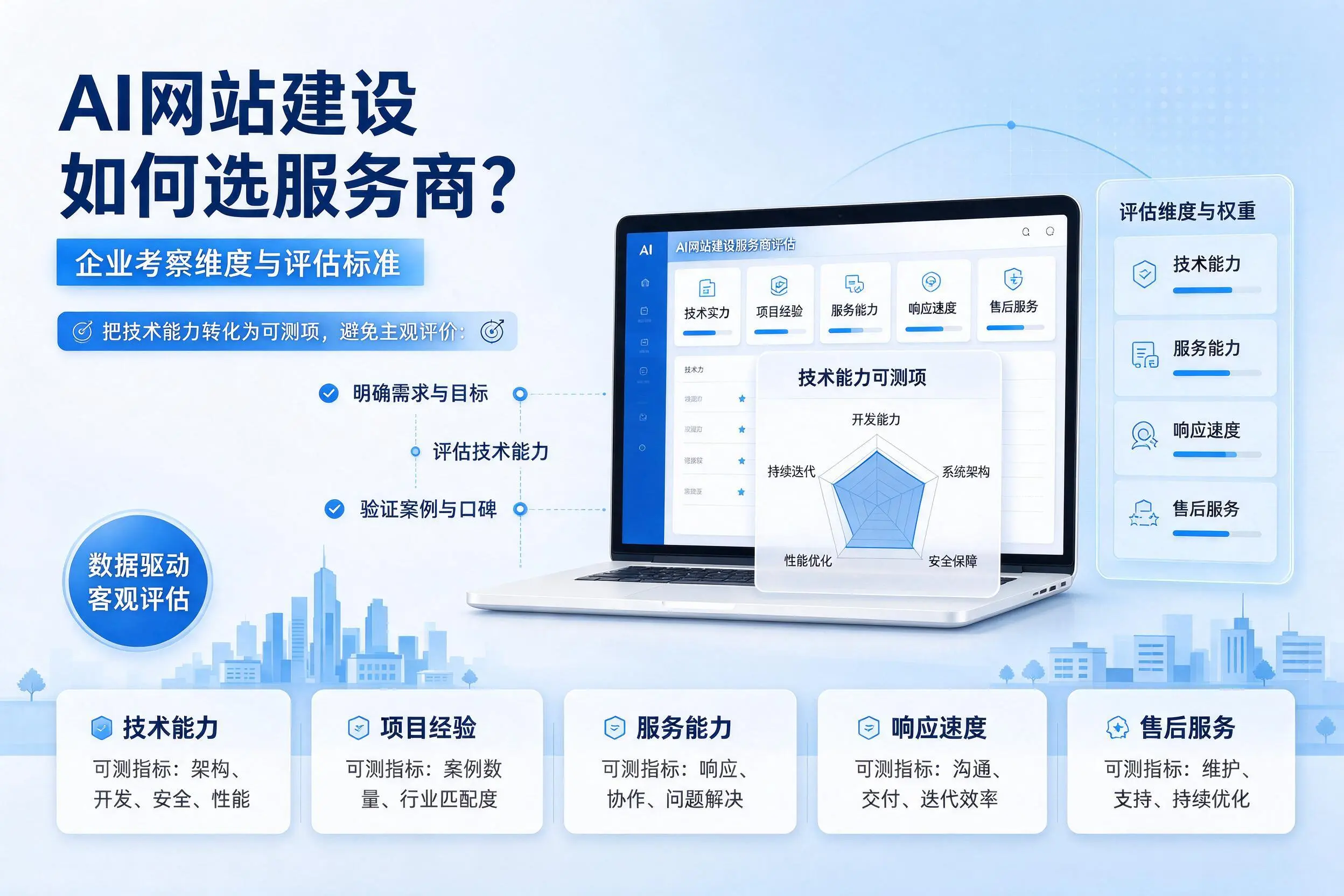 AI网站建设如何选服务商?漳州企业考察维度与评估标准