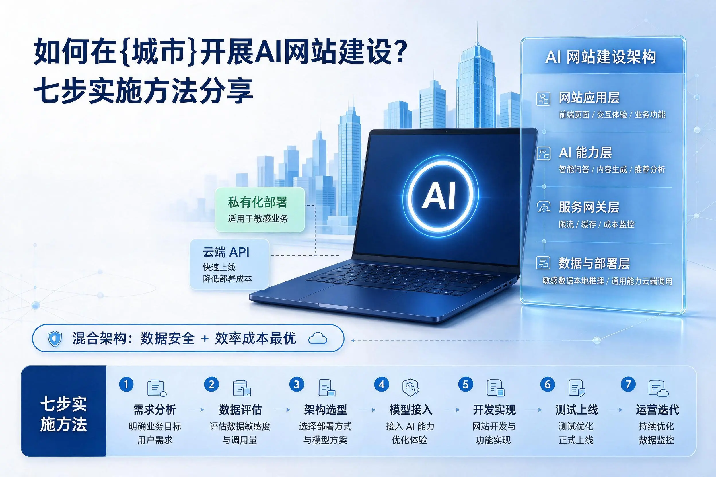 如何在漳州开展AI网站建设?七步实施方法分享