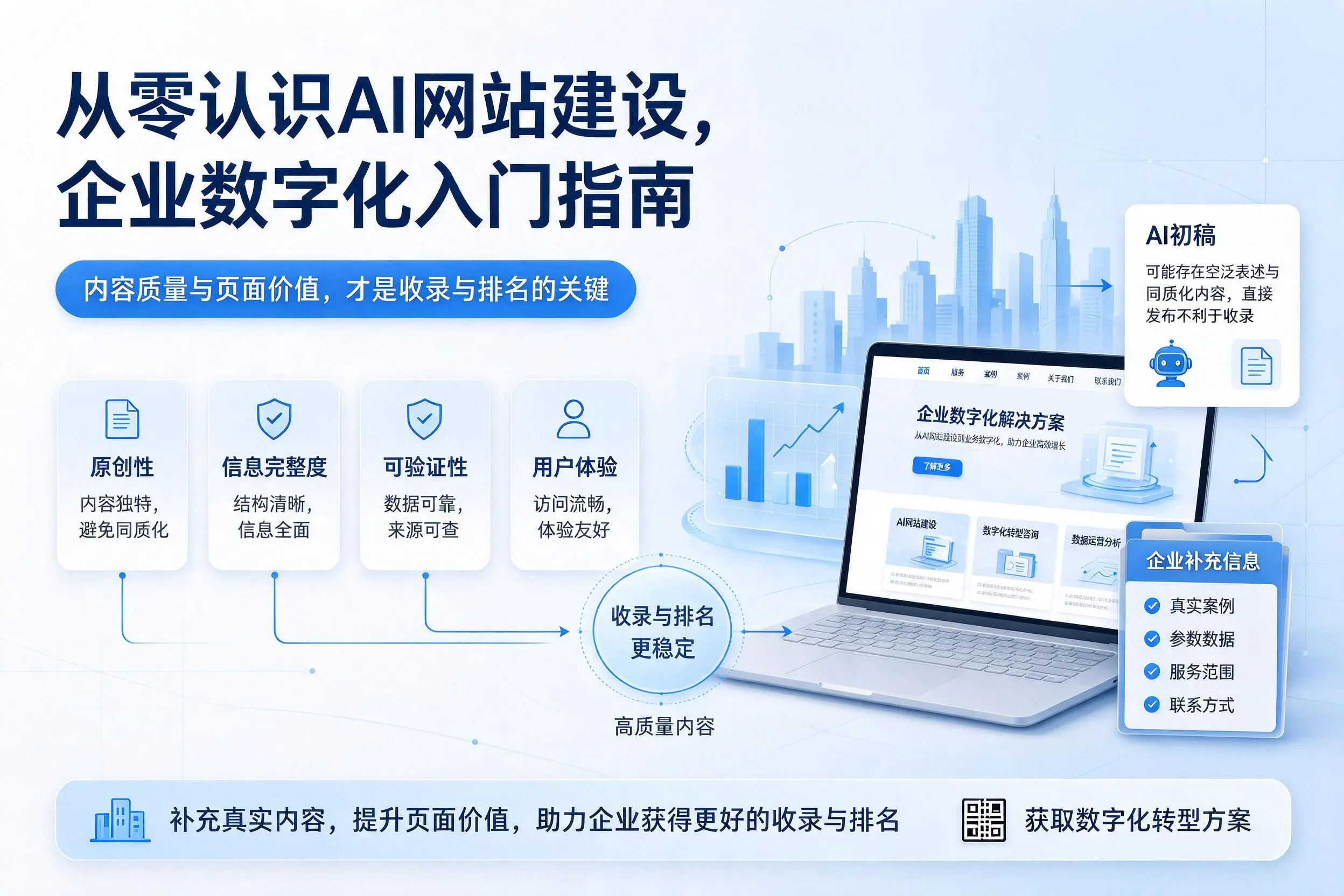 从零认识AI网站建设，漳州企业数字化入门指南