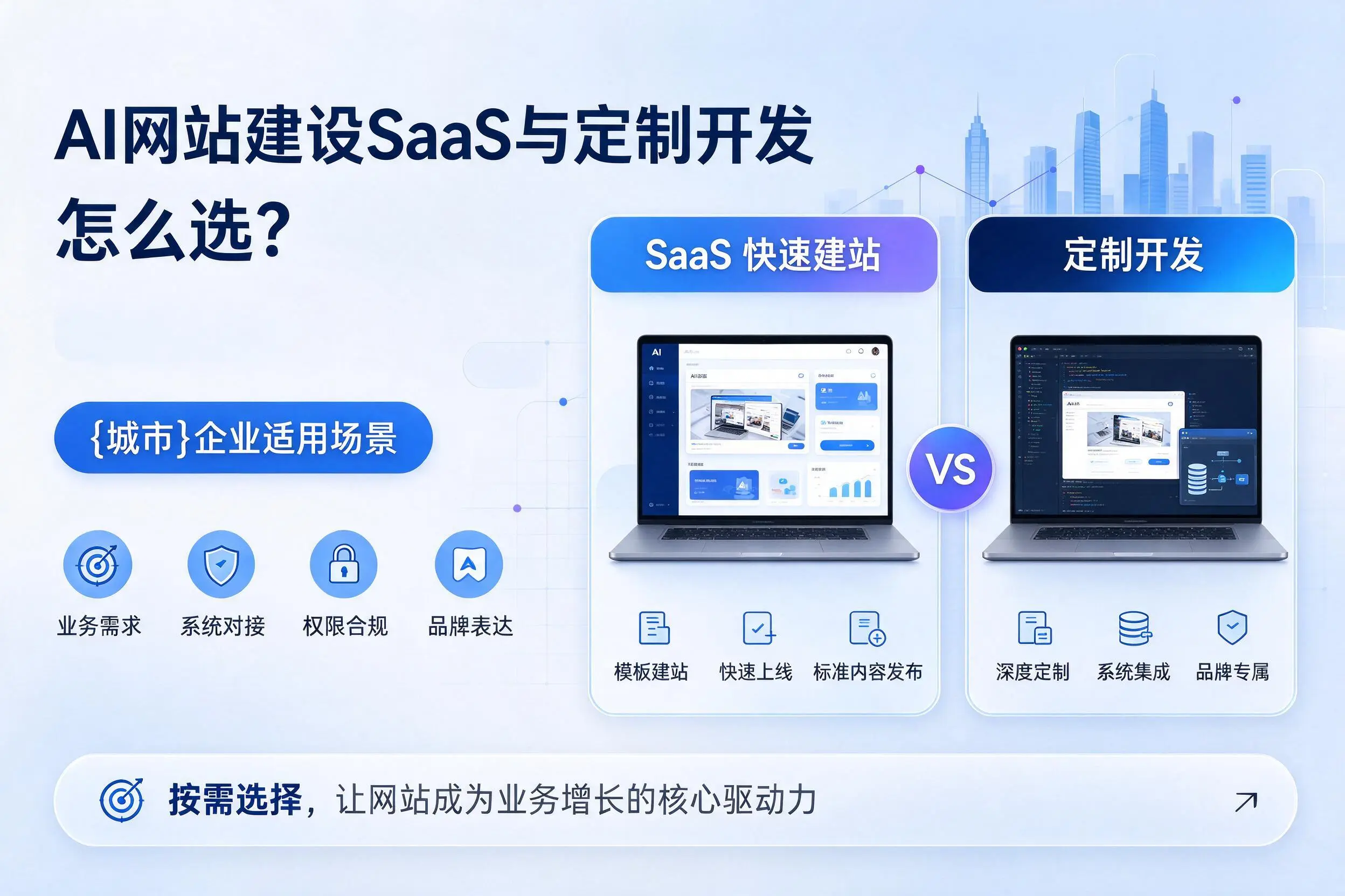 AI网站建设SaaS与定制开发怎么选?漳州企业适用场景