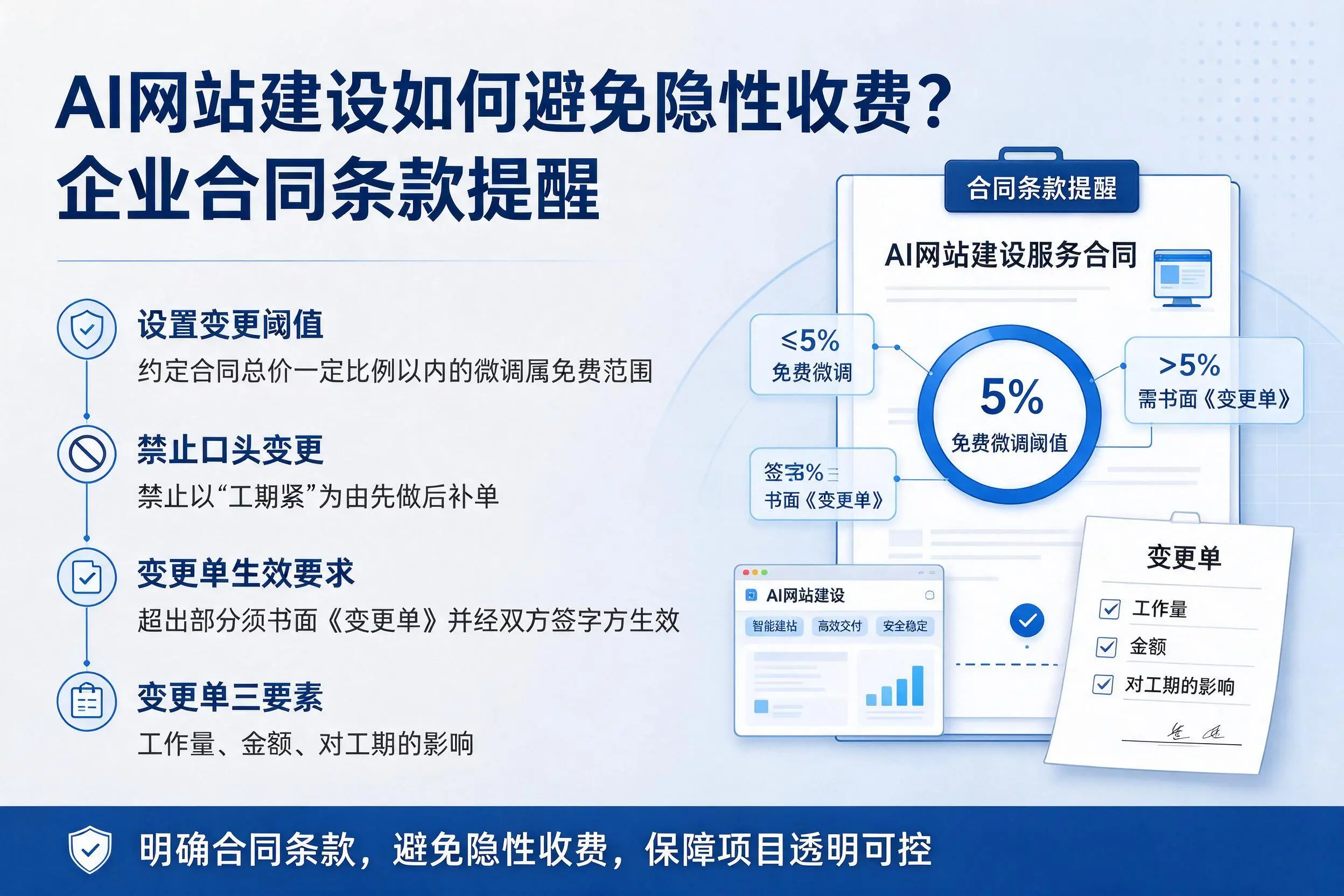AI网站建设如何避免隐性收费?漳州企业合同条款提醒