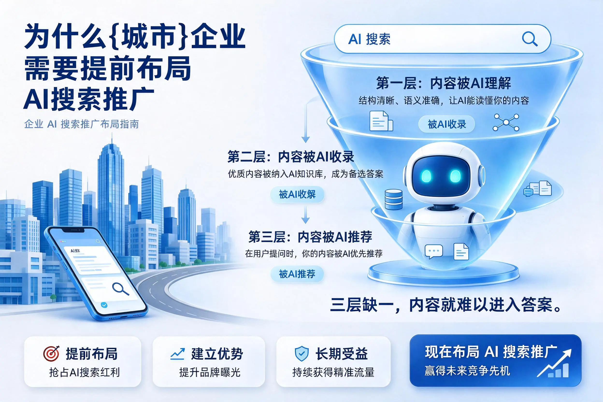 为什么漳州企业需要提前布局AI搜索推广