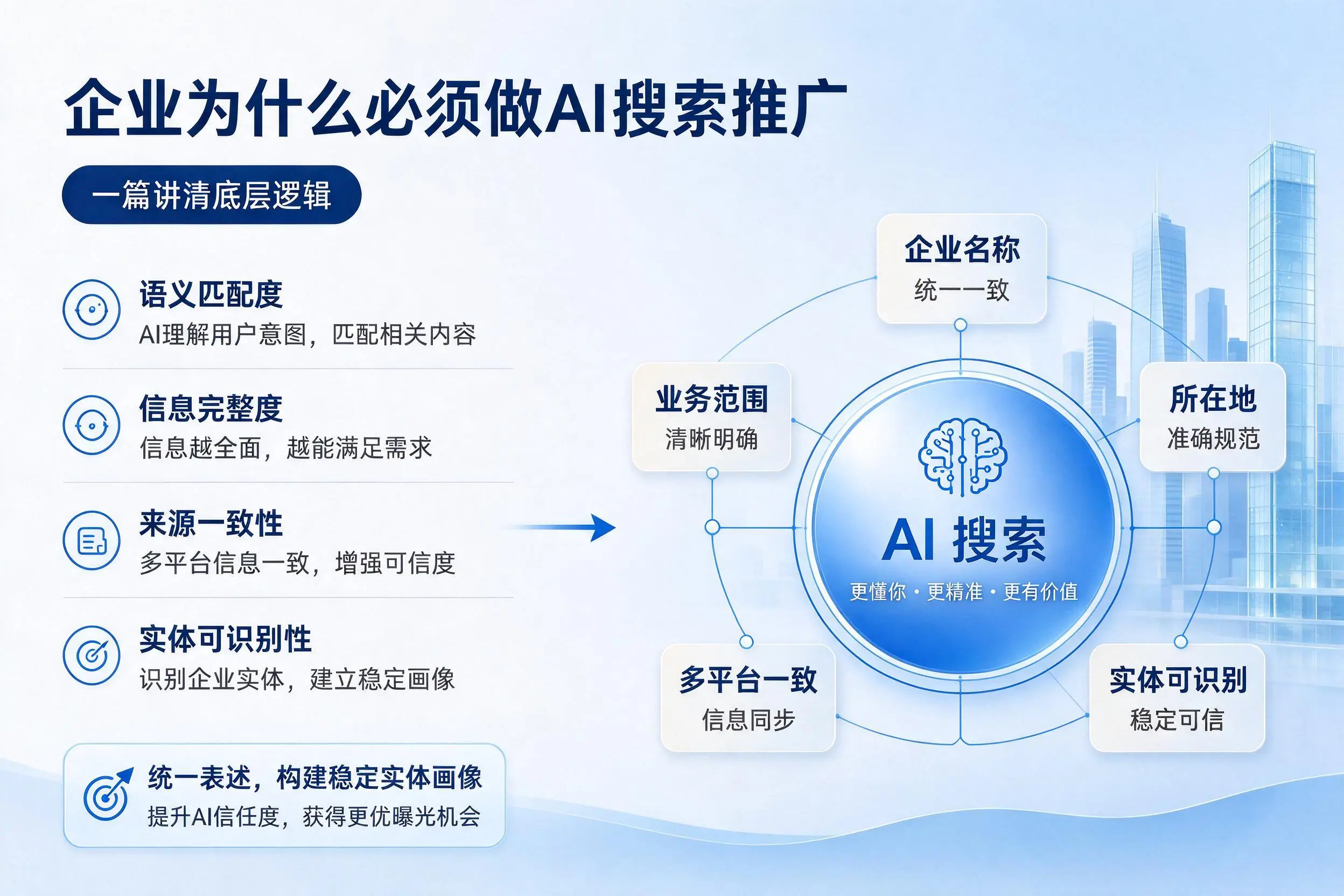 漳州企业为什么必须做AI搜索推广，一篇讲清底层逻辑